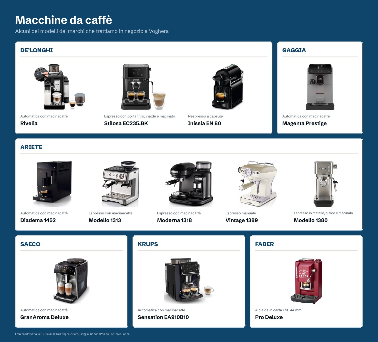 Macchine da caffè: De'Longhi, Ariete, Gaggia, Saeco, Krups e Faber