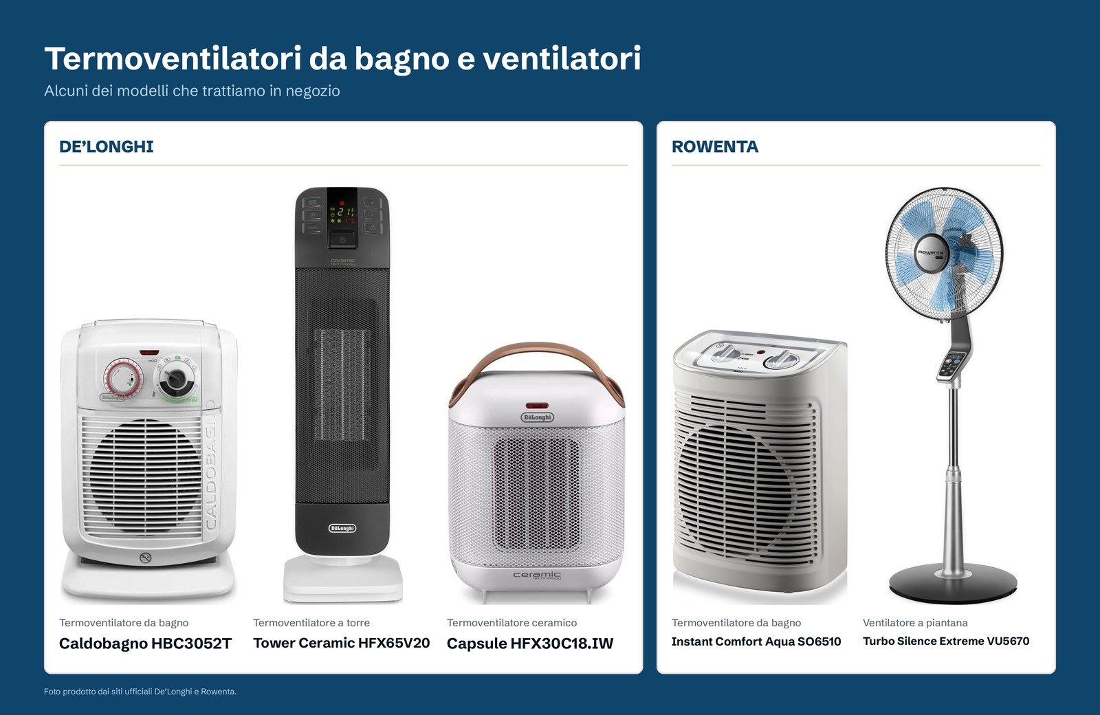 Termoventilatori e ventilatori De’Longhi e Rowenta: Caldobagno HBC3052T, Tower Ceramic HFX65V20, Capsule HFX30C18.IW, Instant Comfort Aqua SO6510 e Turbo Silence Extreme VU5670