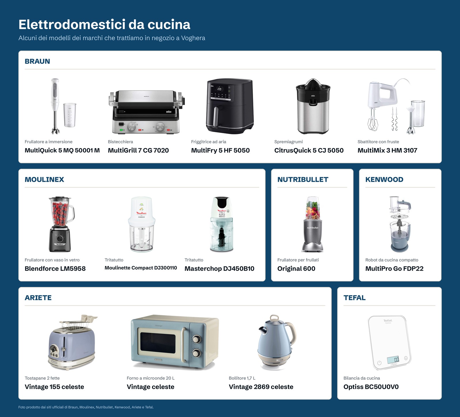 Elettrodomestici da cucina: Braun, Moulinex, Nutribullet, Kenwood, Ariete e Tefal